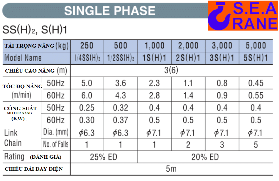 Palang xích Hitachi S Single Phase